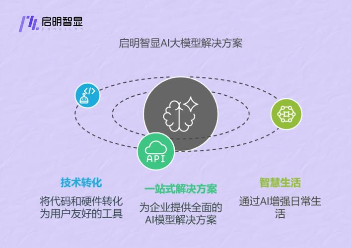 启明智显故事机AI解决方案,为企业产品迭代提供新思路 第2张 启明智显故事机AI解决方案,为企业产品迭代提供新思路 第2张