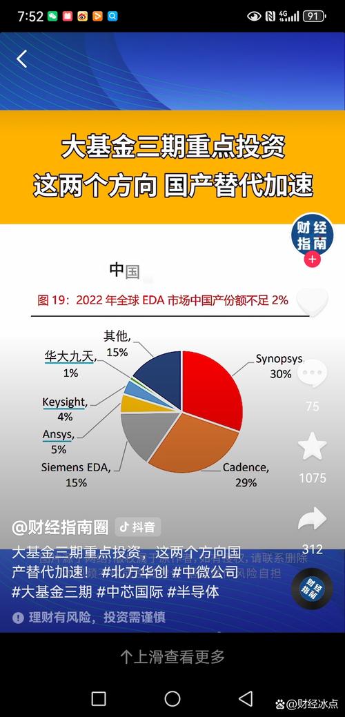国家大基金三期成立AI产投 600.6亿 第2张 国家大基金三期成立AI产投 600.6亿 第2张