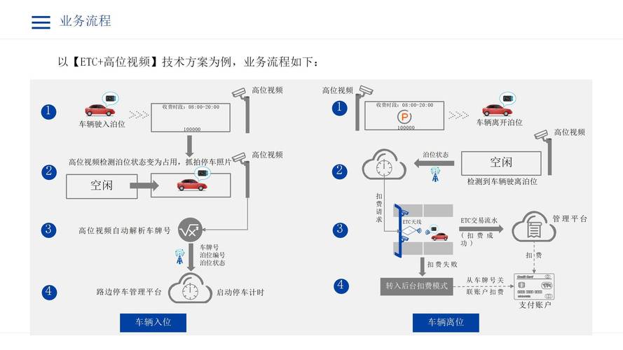 地平线基于ISO PAS 8800道路车辆人工智能安全流程体系通过exida认证 全球首张且唯一ISO 8800证书 第2张 地平线基于ISO PAS 8800道路车辆人工智能安全流程体系通过exida认证 全球首张且唯一ISO 8800证书 第2张