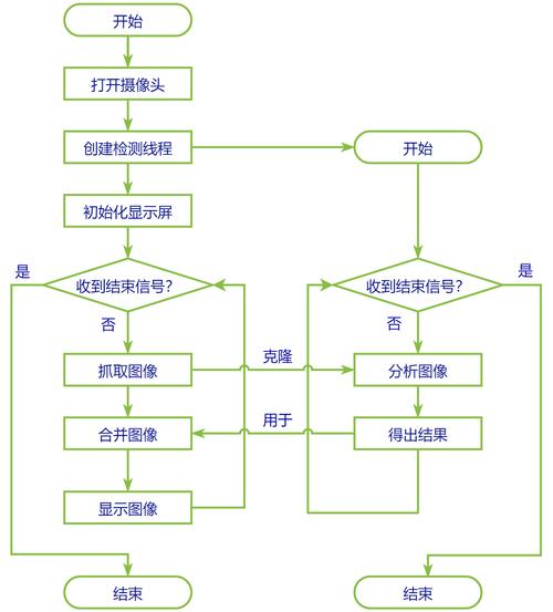 基于RV1126开发板的resnet50训练部署教程 第2张 基于RV1126开发板的resnet50训练部署教程 第2张