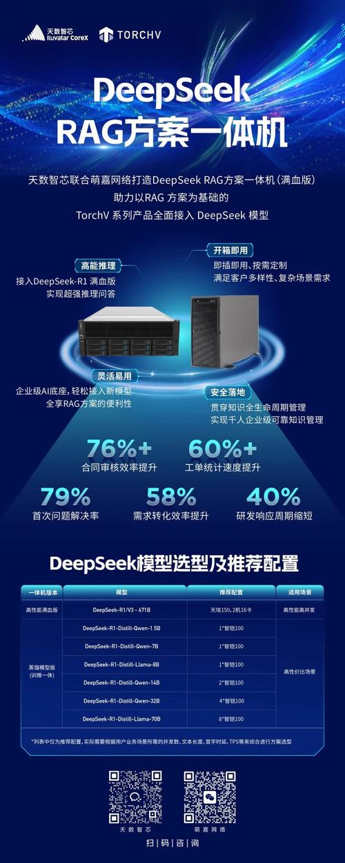 天数智芯加速DeepSeek全系列模型适配 第1张 天数智芯加速DeepSeek全系列模型适配 第1张
