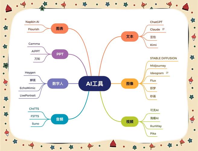 如何高效训练AI模型?这些常用工具你必须知道! 第2张 如何高效训练AI模型?这些常用工具你必须知道! 第2张