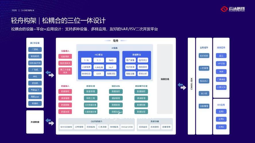 安霸与风河联合打造新一代智能驾驶计算平台 第2张 安霸与风河联合打造新一代智能驾驶计算平台 第2张
