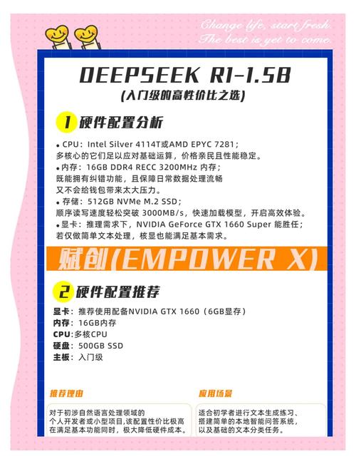 安霸成功部署DeepSeek R1于多款AI芯片 第2张 安霸成功部署DeepSeek R1于多款AI芯片 第2张