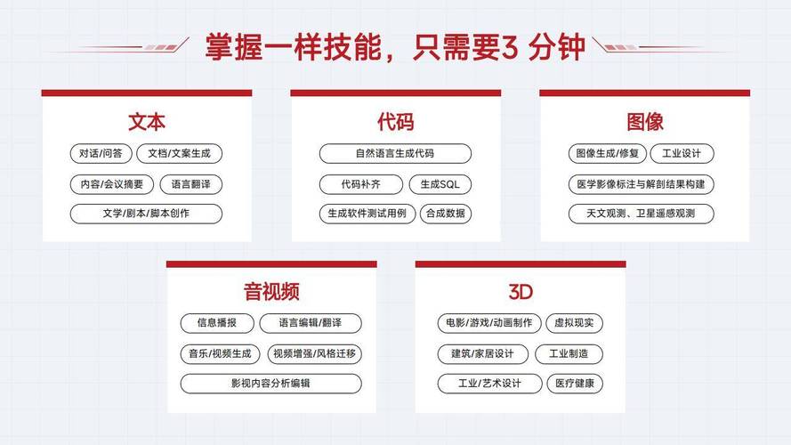 富士通如何解锁生成式AI红利 从人才进化到业务赋能 第1张 富士通如何解锁生成式AI红利 从人才进化到业务赋能 第1张