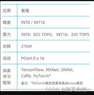 寒武纪思元370芯片参数特性详解  第2张