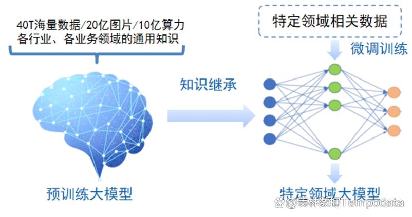 小白学大模型：从零实现 LLM语言模型  第2张