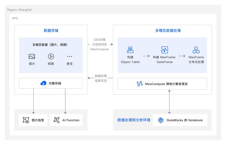嵌入式AI技术之深度学习:数据样本预处理过程中使用合适的特征变换对深度学习的意义 第1张 嵌入式AI技术之深度学习:数据样本预处理过程中使用合适的特征变换对深度学习的意义 第1张