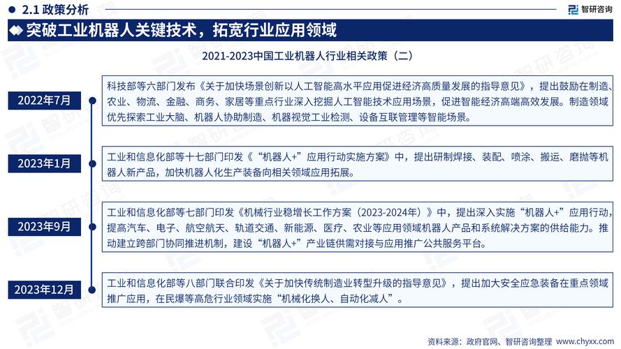 工业机器人行业究竟在卷什么 第1张 工业机器人行业究竟在卷什么 第1张