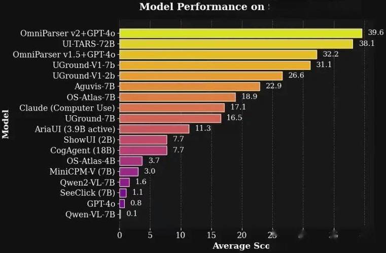 微软OmniParser V2发布:大模型转化为计算机智能体 第2张 微软OmniParser V2发布:大模型转化为计算机智能体 第2张