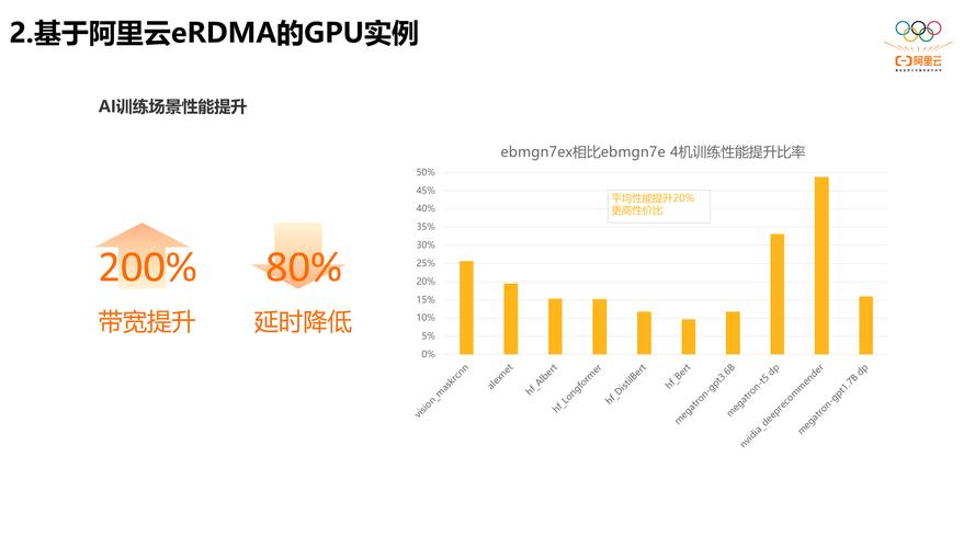 提升AI训练性能:GPU资源优化的12个实战技巧 第2张 提升AI训练性能:GPU资源优化的12个实战技巧 第2张