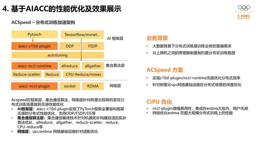 提升AI训练性能:GPU资源优化的12个实战技巧 第1张 提升AI训练性能:GPU资源优化的12个实战技巧 第1张
