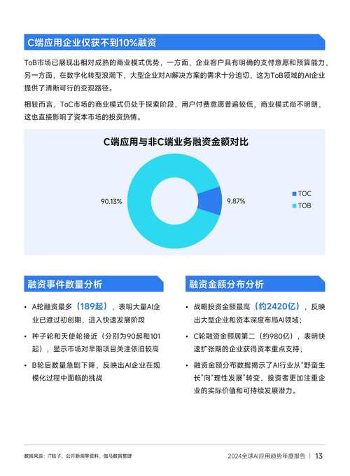 数据采集在AI行业的应用、优势及未来发展趋势 第2张 数据采集在AI行业的应用、优势及未来发展趋势 第2张
