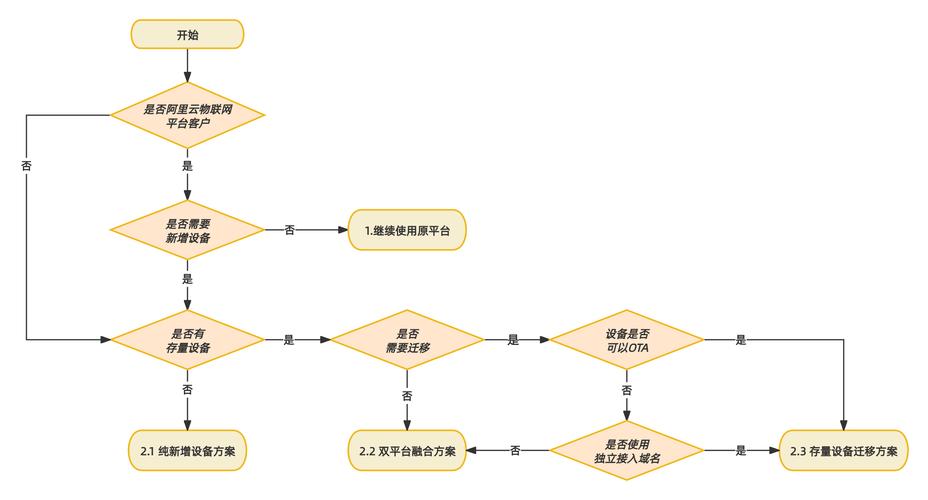 新思科技携手是德科技推出AI驱动的射频设计迁移流程 第2张 新思科技携手是德科技推出AI驱动的射频设计迁移流程 第2张