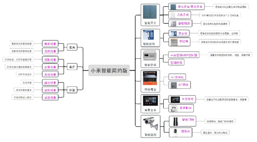 智能开关的关键技术和趋势 第2张 智能开关的关键技术和趋势 第2张