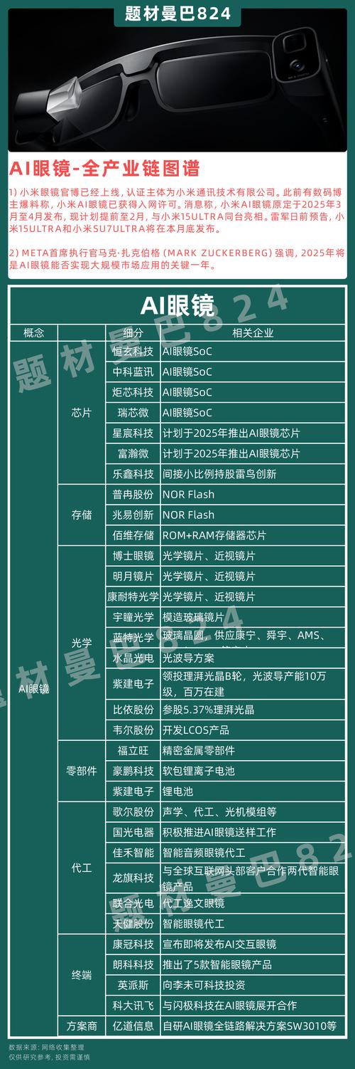 智能眼镜销量暴涨8倍!产业链“虹吸力”强劲! 第1张 智能眼镜销量暴涨8倍!产业链“虹吸力”强劲! 第1张