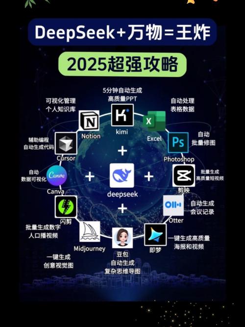 朋友圈被DeepSeek刷屏了?普通人如何也能吃上AI红利? 第2张 朋友圈被DeepSeek刷屏了?普通人如何也能吃上AI红利? 第2张