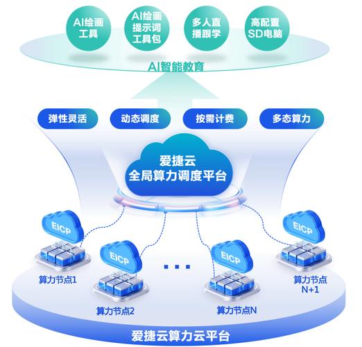 格灵深瞳与百度智能云达成战略合作,共筑AI算力新基建 第2张 格灵深瞳与百度智能云达成战略合作,共筑AI算力新基建 第2张
