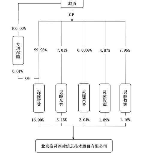 格灵深瞳入选全国首个“科学高中联盟”首批实践企业名单 第1张 格灵深瞳入选全国首个“科学高中联盟”首批实践企业名单 第1张