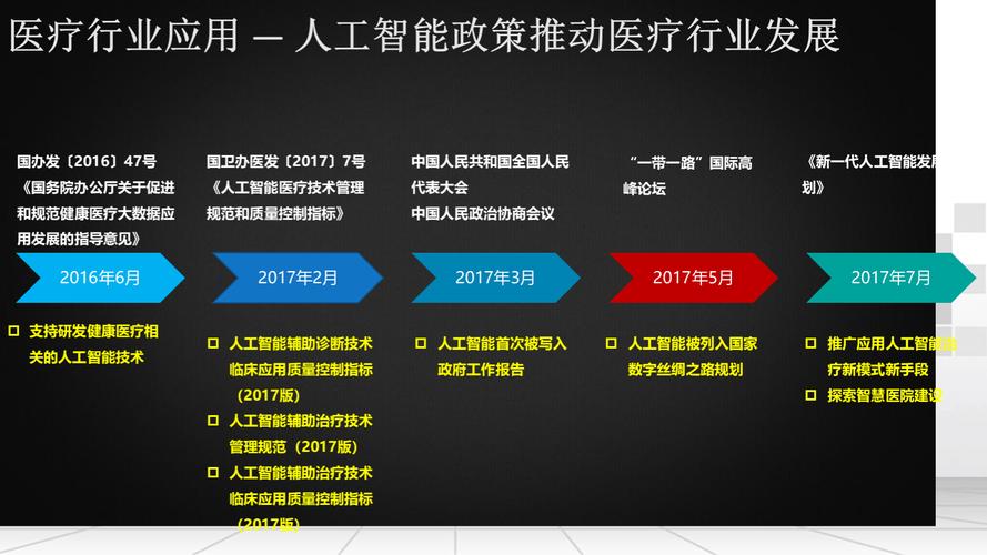 浅谈AI数据标注对智慧医疗的推动作用 第2张 浅谈AI数据标注对智慧医疗的推动作用 第2张