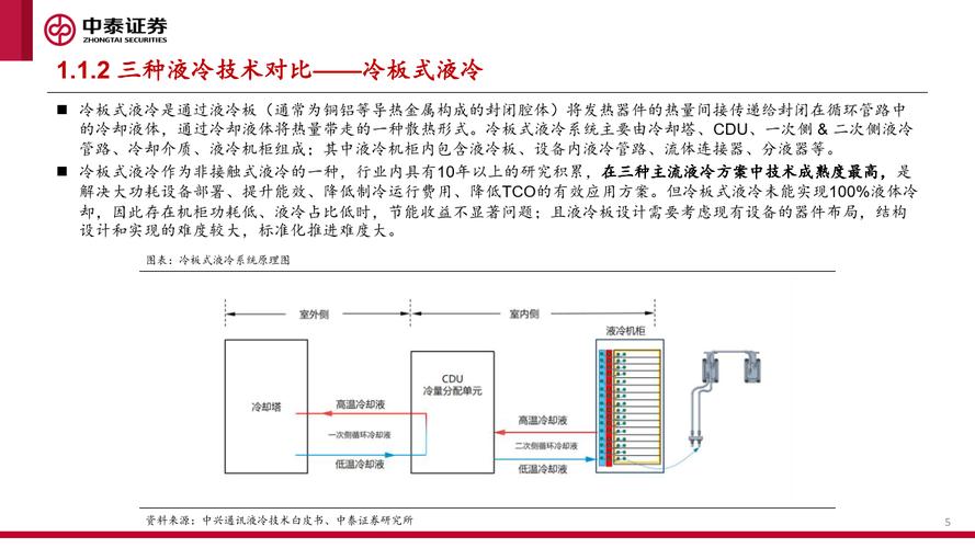 液冷技术冷却液:AI算力浪潮下的创新引擎与产业图景 第1张 液冷技术冷却液:AI算力浪潮下的创新引擎与产业图景 第1张