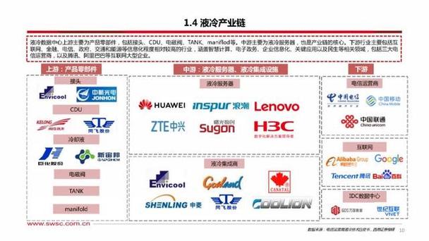 液冷技术冷却液:AI算力浪潮下的创新引擎与产业图景 第2张 液冷技术冷却液:AI算力浪潮下的创新引擎与产业图景 第2张