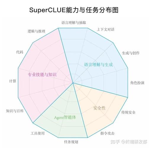 百川智能发布全场景深度思考模型Baichuan-M1-preview 第2张 百川智能发布全场景深度思考模型Baichuan-M1-preview 第2张