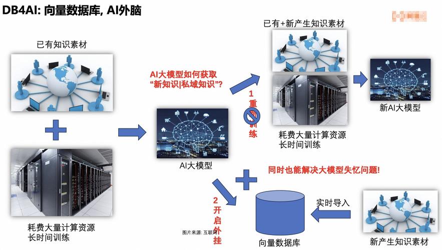 研华推出GenAI Studio边缘AI软件平台 助力本地端大语言模型开发,推动边缘AI创新 第2张 研华推出GenAI Studio边缘AI软件平台 助力本地端大语言模型开发,推动边缘AI创新 第2张
