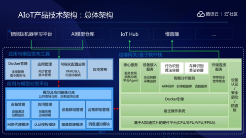 研华边缘AI推理系统AIR-120,助力智慧安检 第2张 研华边缘AI推理系统AIR-120,助力智慧安检 第2张