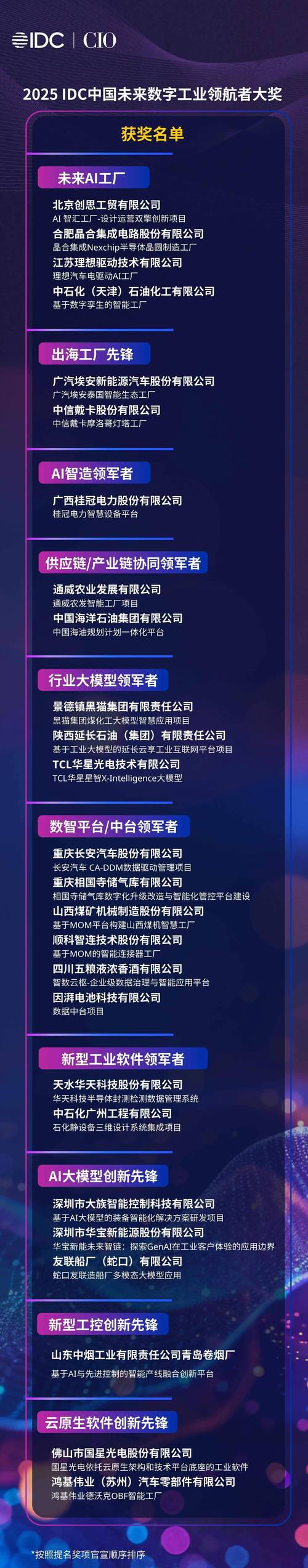 科沃斯斩获2025人工智能行业优秀AI赋能案例奖 第2张 科沃斯斩获2025人工智能行业优秀AI赋能案例奖 第2张