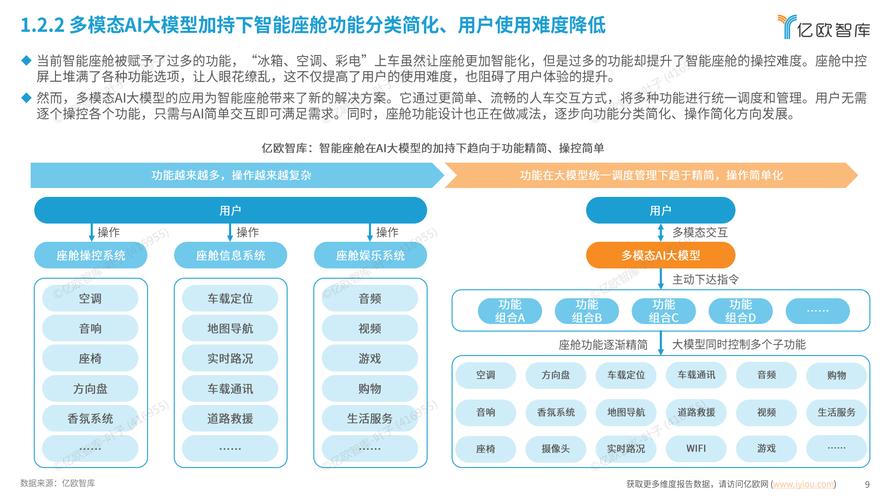 移远通信48 TOPS智能座舱方案落地加速,AI大模型赋能多域融合新突破 第2张 移远通信48 TOPS智能座舱方案落地加速,AI大模型赋能多域融合新突破 第2张