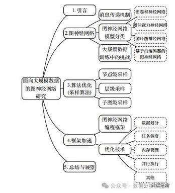 算力网络的“神经突触”:AI互联技术如何重构分布式训练范式 第2张 算力网络的“神经突触”:AI互联技术如何重构分布式训练范式 第2张