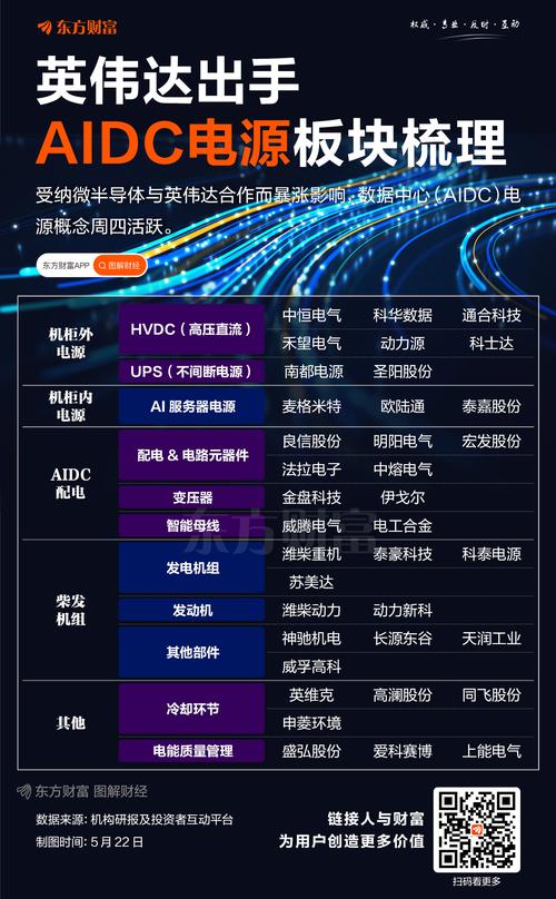 纳微半导体推出12kW超大规模AI数据中心电源 第2张 纳微半导体推出12kW超大规模AI数据中心电源 第2张