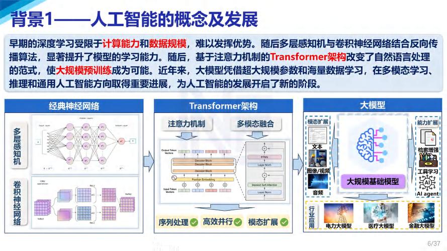 腾视科技AI大模型应用：提效、破局与落地，重塑智能新生态  第2张