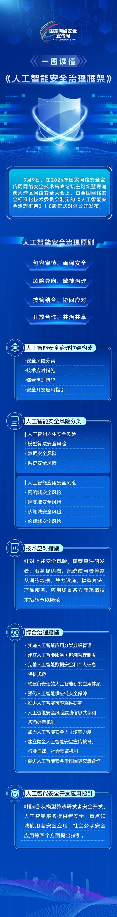 芯盾时代新一代零信任防护体系筑牢智能时代安全基座 第1张 芯盾时代新一代零信任防护体系筑牢智能时代安全基座 第1张