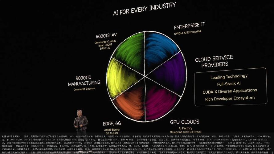 英伟达GTC2025亮点 NVIDIA推出Cosmos世界基础模型和物理AI数据工具的重大更新  第2张