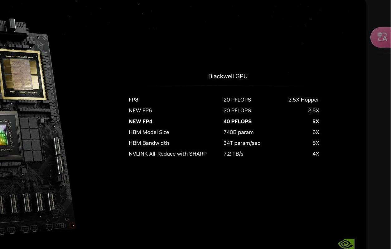 英伟达GTC25亮点:NVIDIA Blackwell Ultra 开启 AI 推理新时代 第2张 英伟达GTC25亮点:NVIDIA Blackwell Ultra 开启 AI 推理新时代 第2张