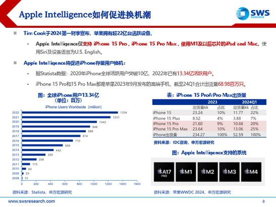 苹果加速推进中国市场AI战略 第2张 苹果加速推进中国市场AI战略 第2张