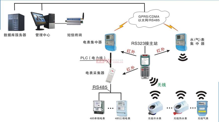 解析AMR设计关键要素:照明方案、通信方案 第1张 解析AMR设计关键要素:照明方案、通信方案 第1张