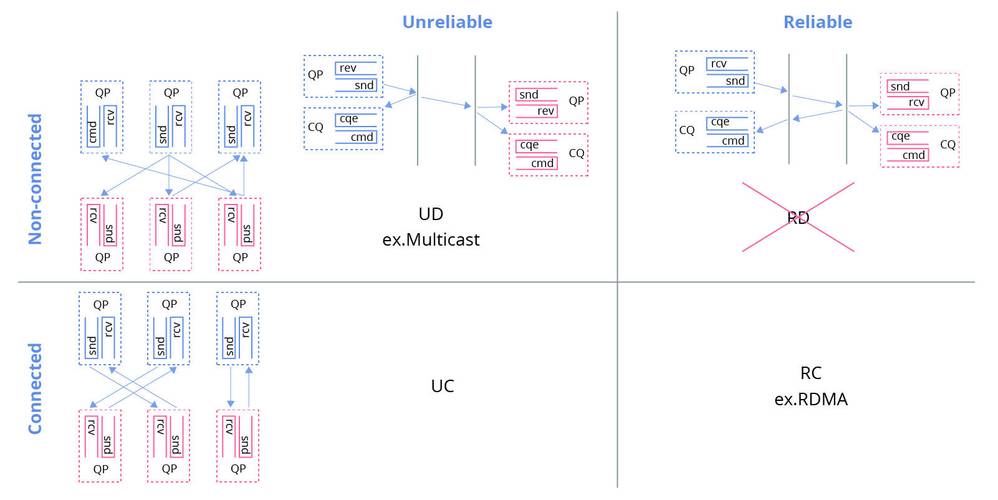 超级计算与 HPC 之间的界限日趋模糊 第1张 超级计算与 HPC 之间的界限日趋模糊 第1张