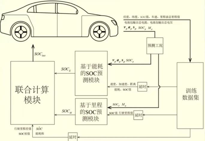 车载计算平台SoC:采用CPU+GPU+NPU+MCU+VPU异构设计 第2张 车载计算平台SoC:采用CPU+GPU+NPU+MCU+VPU异构设计 第2张