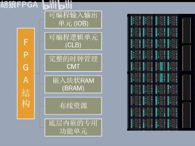 边缘AI盒子技术解析:ASIC FPGA GPU芯片及边缘-云端协同与自适应推理 第1张 边缘AI盒子技术解析:ASIC FPGA GPU芯片及边缘-云端协同与自适应推理 第1张