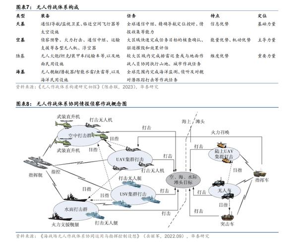 边缘人工智能在航空航天行业的应用  第2张