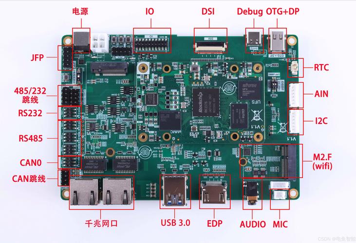 迅为iTOP-RK3576人工智能开发板Android 系统接口功能测试 第2张 迅为iTOP-RK3576人工智能开发板Android 系统接口功能测试 第2张