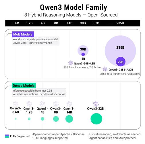 阿里巴巴Qwen大模型助力开发低成本DeepSeek替代方案 第2张 阿里巴巴Qwen大模型助力开发低成本DeepSeek替代方案 第2张