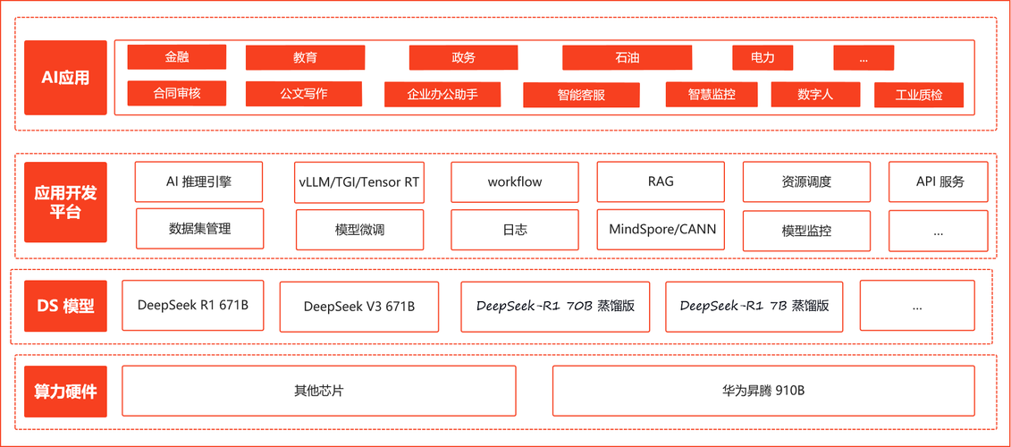 鼎捷雅典娜接入DeepSeek大模型,加速 AI 应用创新布局 第1张 鼎捷雅典娜接入DeepSeek大模型,加速 AI 应用创新布局 第1张