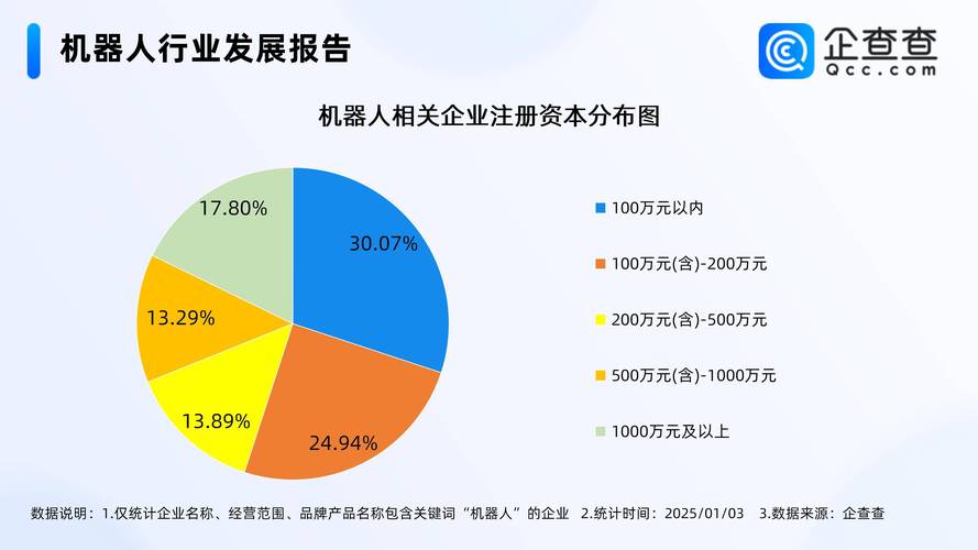 2024机器人赛道强势开局 多家上市公司布局机器人领域  第1张
