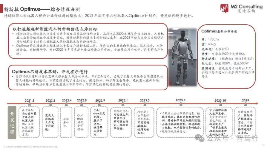 2024年人形机器人产业的九大要点  第2张