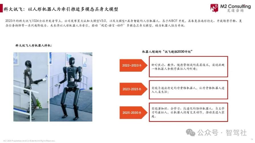 2024年人形机器人产业的九大要点  第1张