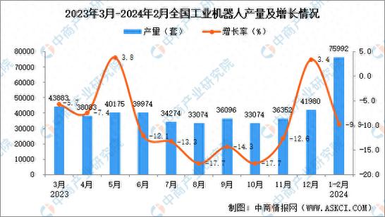 2024年中国工业机器人产业十大预测  第1张